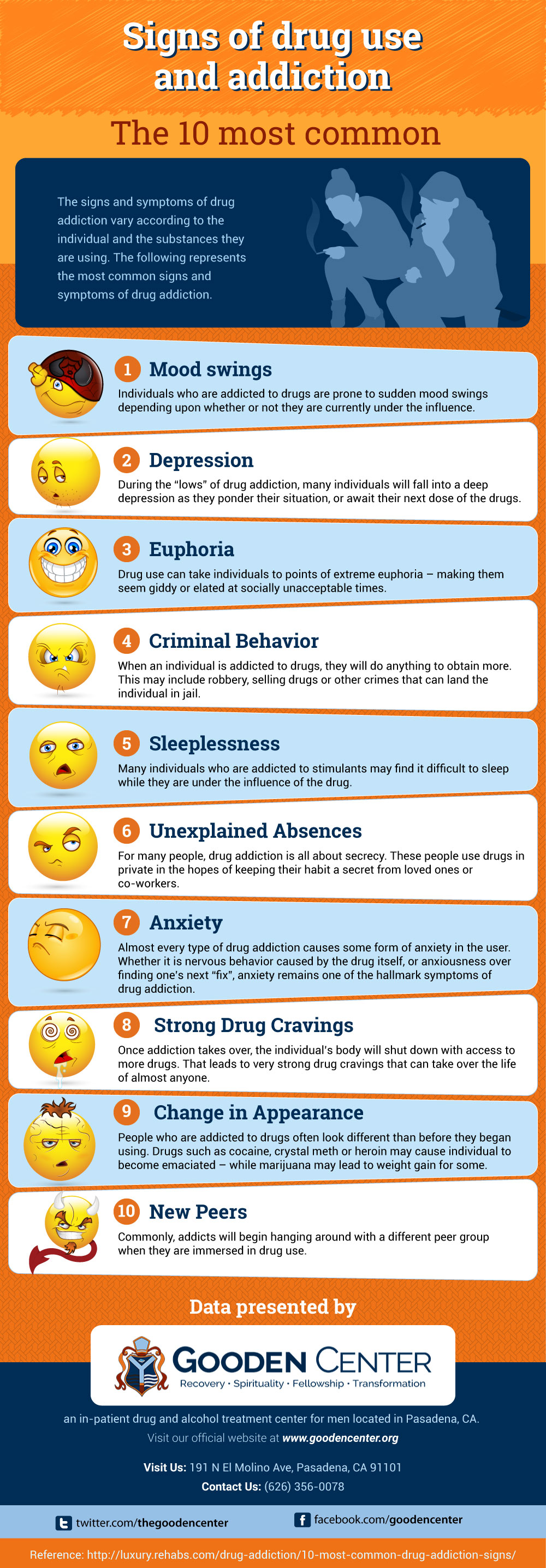 Signs Of Drug Use And Addiction The 10 Most Common Infographic 