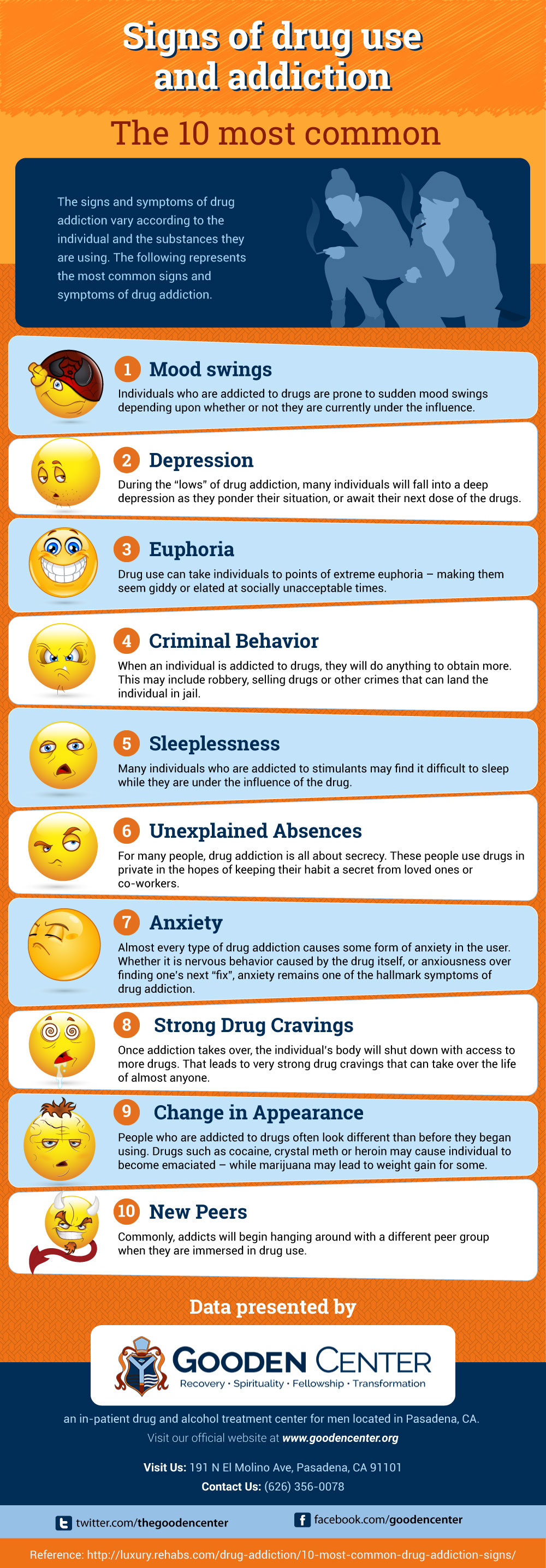 Signs of Drug Use and Addiction