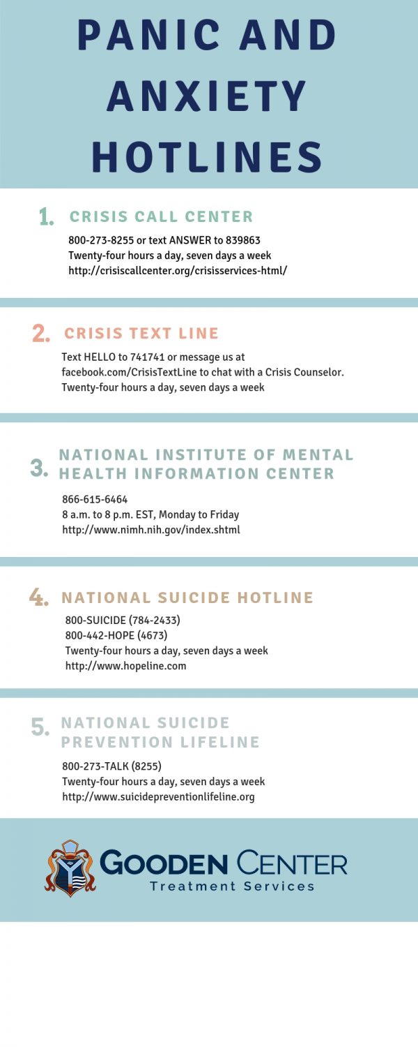 Panic and Anxiety Hotlines