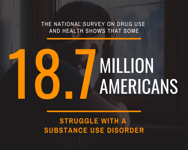 18.7 million Americans (1)