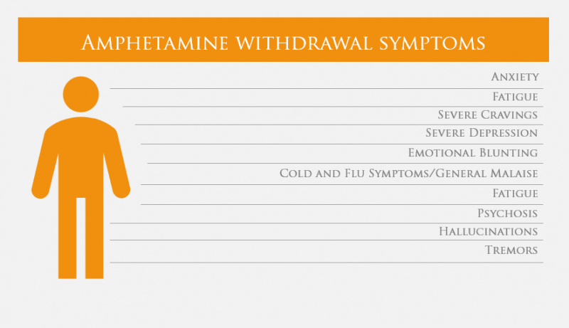amphetamine withdrawal