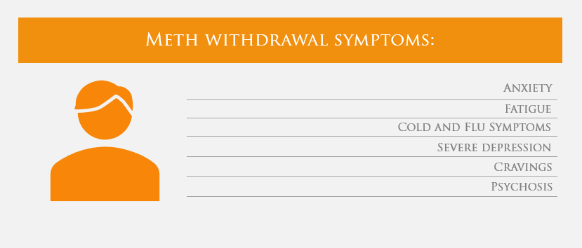 Meth withdrawal symptoms