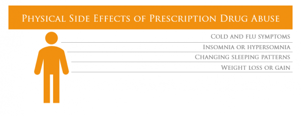 Physical Side Effects of Prescription Drug Abuse