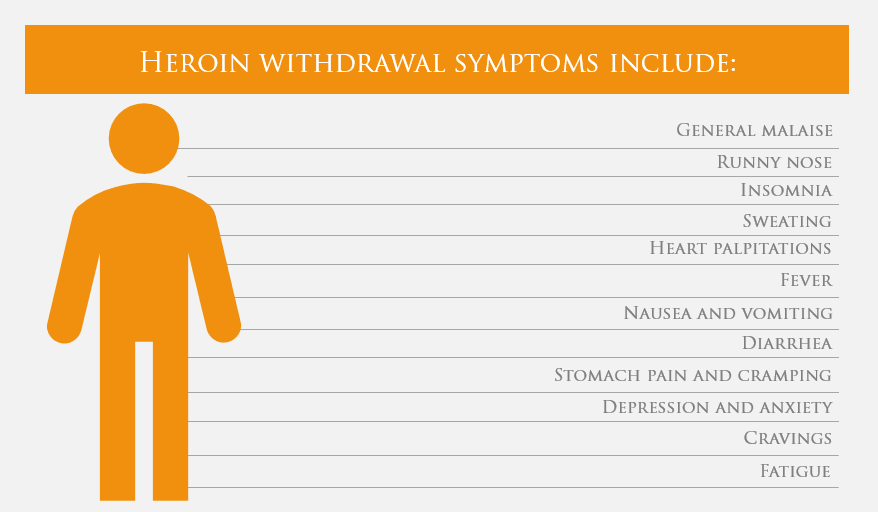 heroin withdrawal symptoms