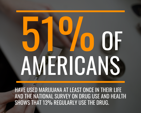 marijuana addiction