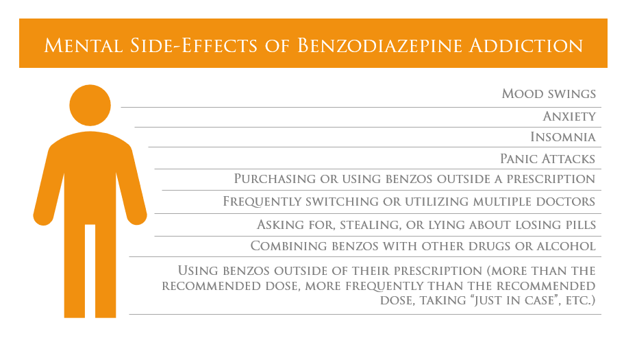 mental side effects of benzo addiction