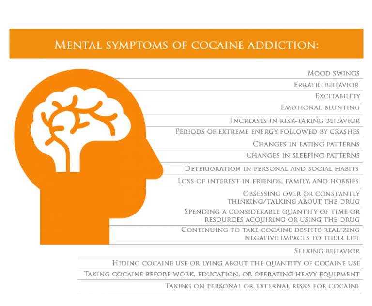 Cocaine Addiction Treatment – The Gooden Center