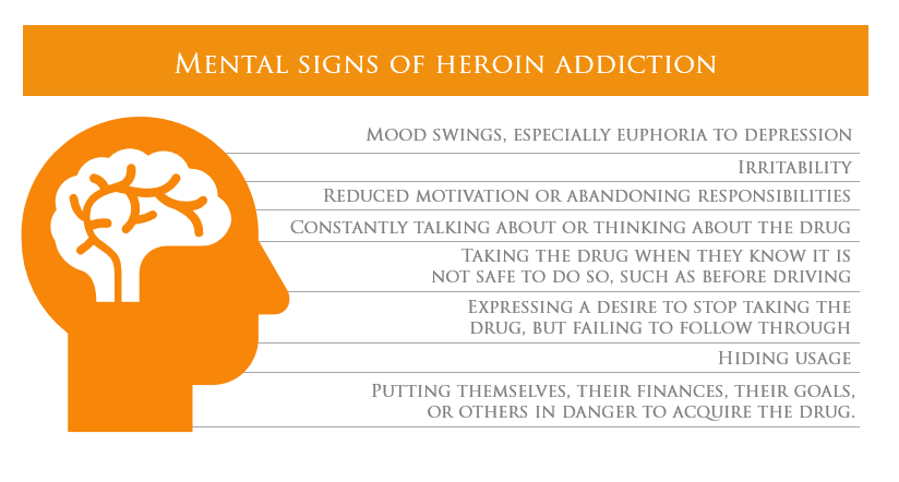 mental-symptoms-of-heroin--addiction