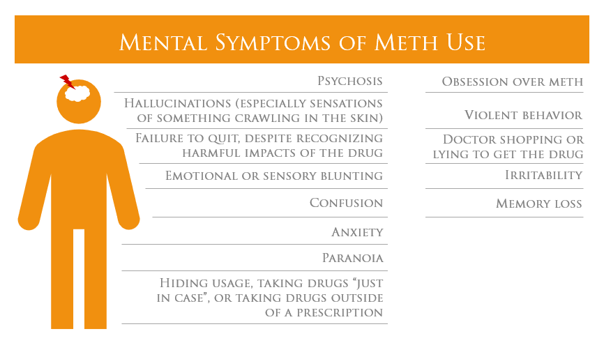 mental symptoms of meth use