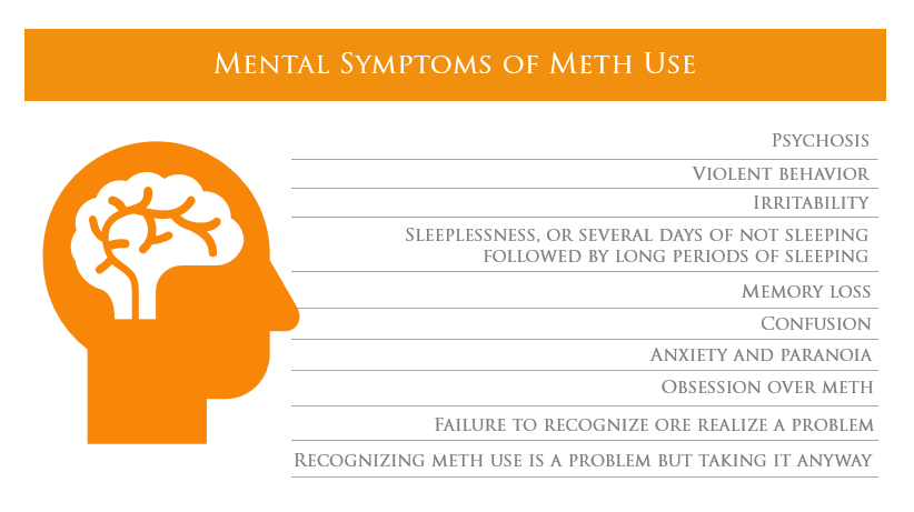 mental symptoms of meth