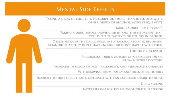 mentals side effects prescription addiction