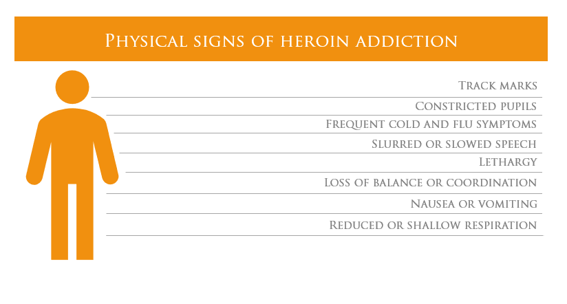 physical symptoms of heroin addiction