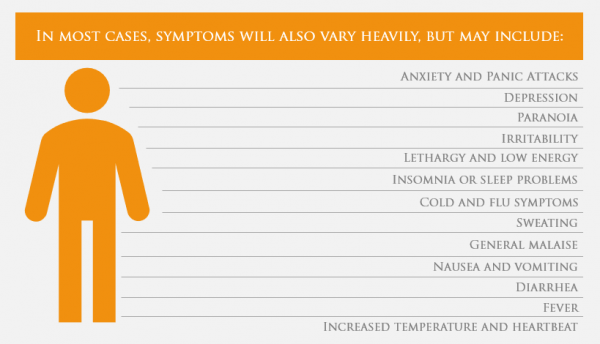 prescription drug addiction withdrawal symptoms