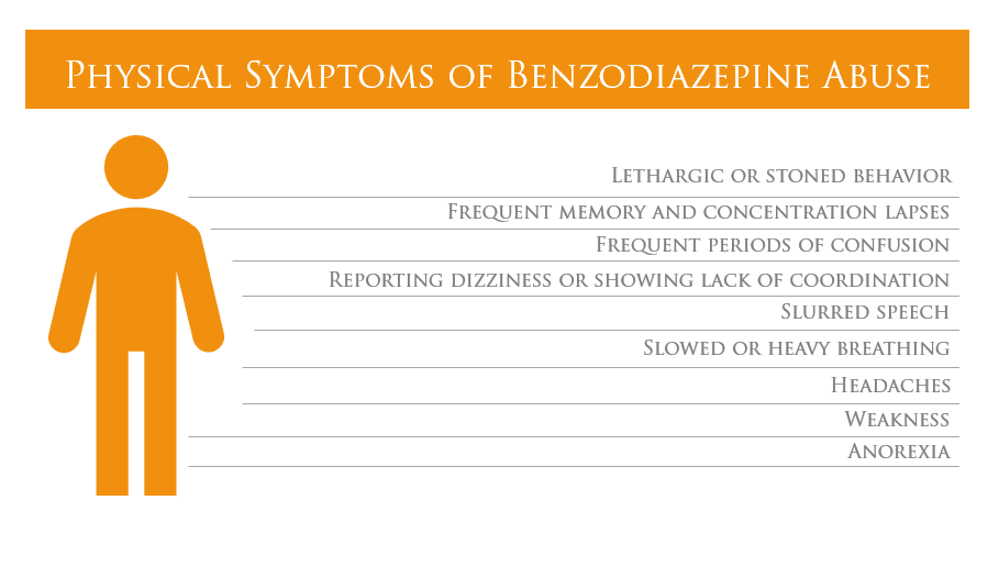 symptoms of benzo abuse