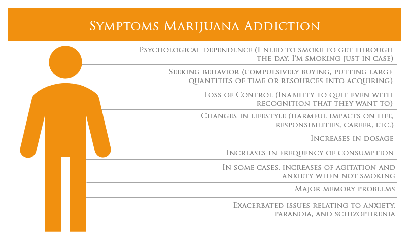 symptoms of marijuana