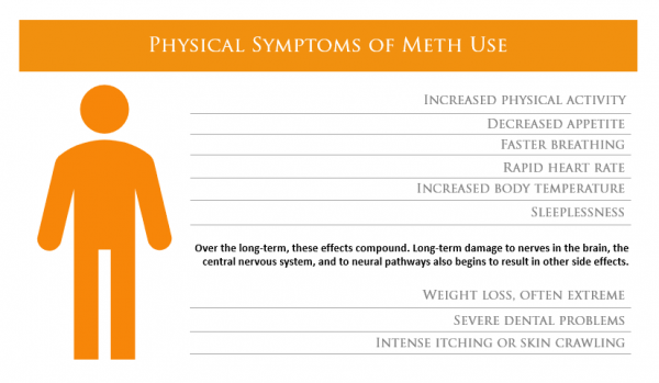 Methamphetamine Addiction The Gooden Center