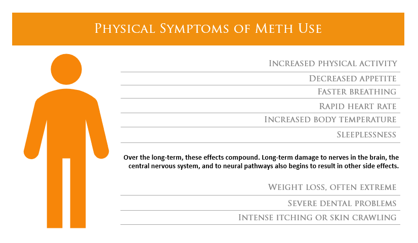 symptoms of meth use