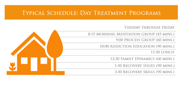 typical schedule day treatment programs