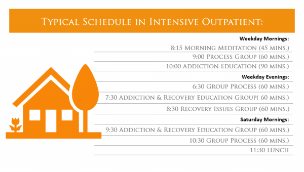 typical schedule intensive outpatient