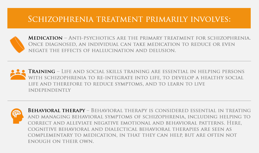 Schizophrenia Treatment