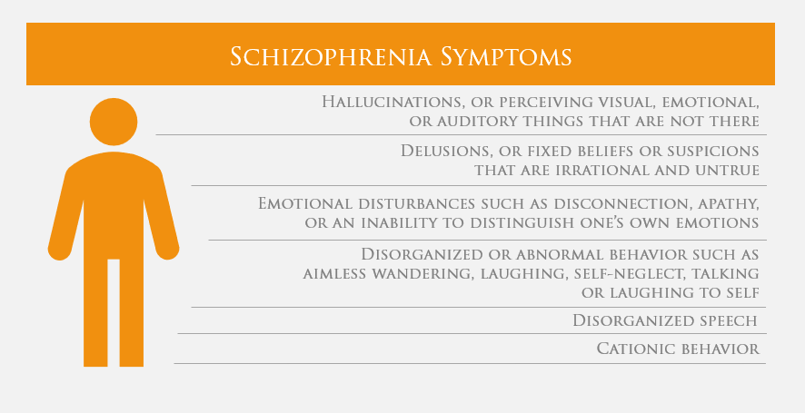Schizophrenia symptoms