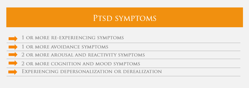 ptsd symptoms