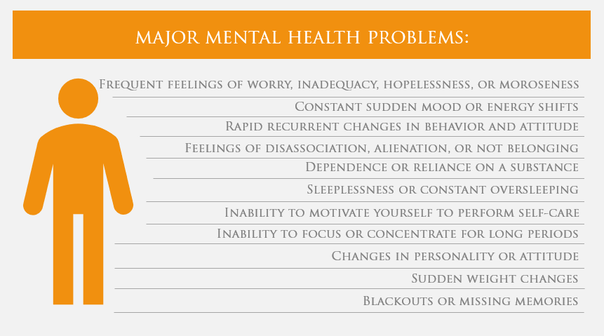 major mental health problems