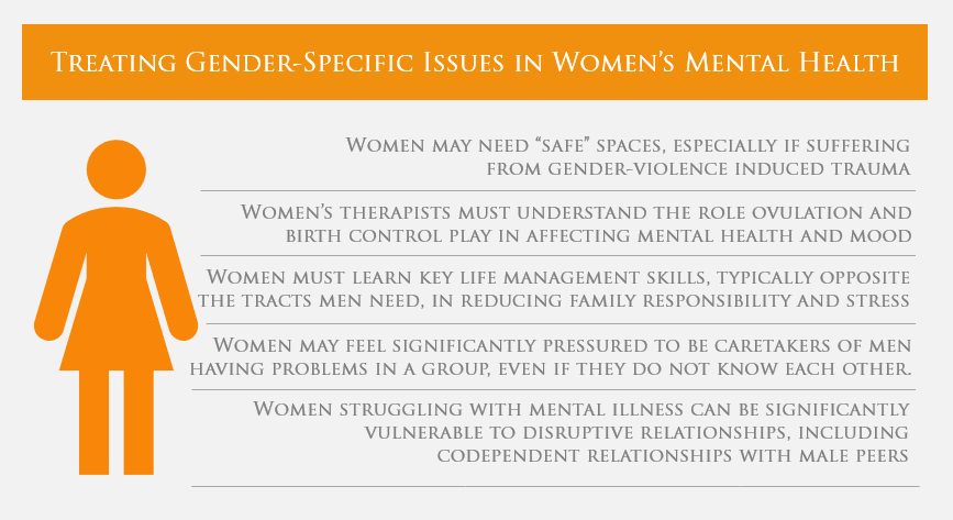 Treating Gender-Specific Issues in Women’s Mental Health